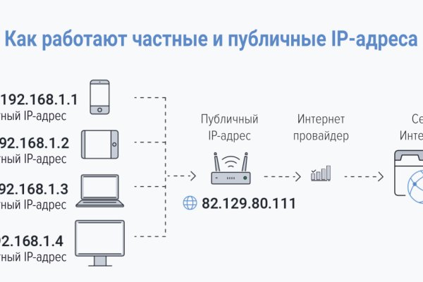 Как восстановить аккаунт кракен