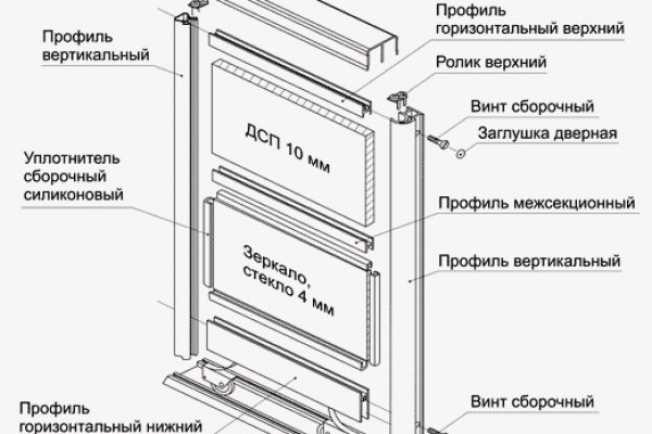 Кракен даркнет отменился заказ